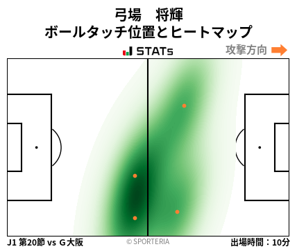 ヒートマップ - 弓場　将輝