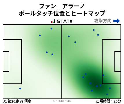 ヒートマップ - ファン　アラーノ
