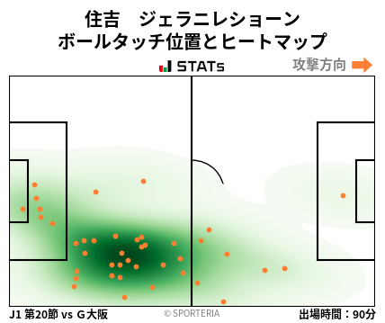 ヒートマップ - 住吉　ジェラニレショーン
