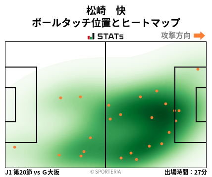 ヒートマップ - 松崎　快
