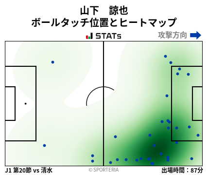 ヒートマップ - 山下　諒也