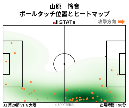 ヒートマップ - 山原　怜音