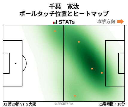 ヒートマップ - 千葉　寛汰