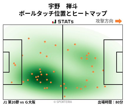 ヒートマップ - 宇野　禅斗