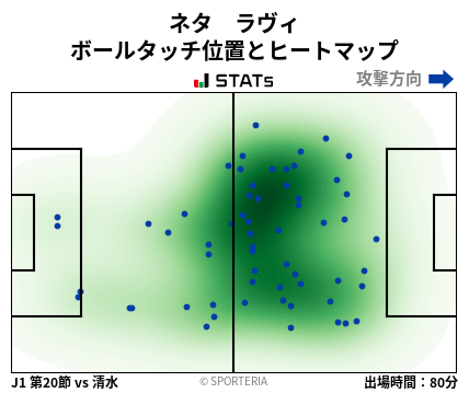 ヒートマップ - ネタ　ラヴィ
