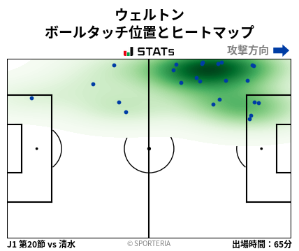 ヒートマップ - ウェルトン