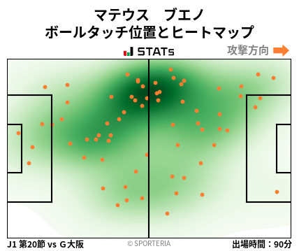 ヒートマップ - マテウス　ブエノ