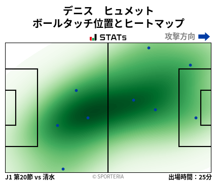 ヒートマップ - デニス　ヒュメット
