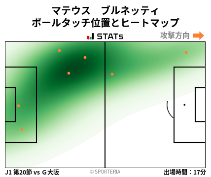 ヒートマップ - マテウス　ブルネッティ
