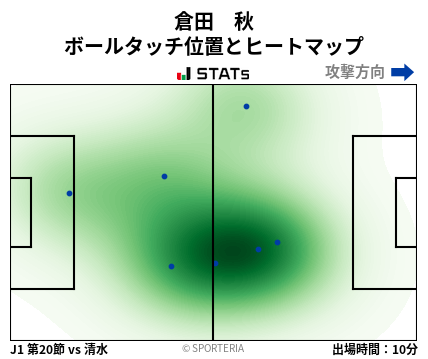 ヒートマップ - 倉田　秋