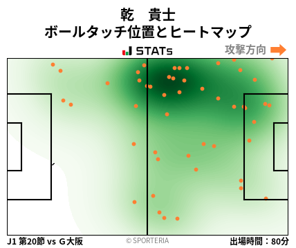 ヒートマップ - 乾　貴士