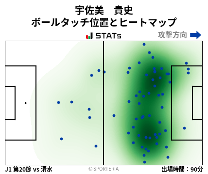 ヒートマップ - 宇佐美　貴史