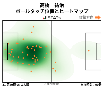 ヒートマップ - 高橋　祐治