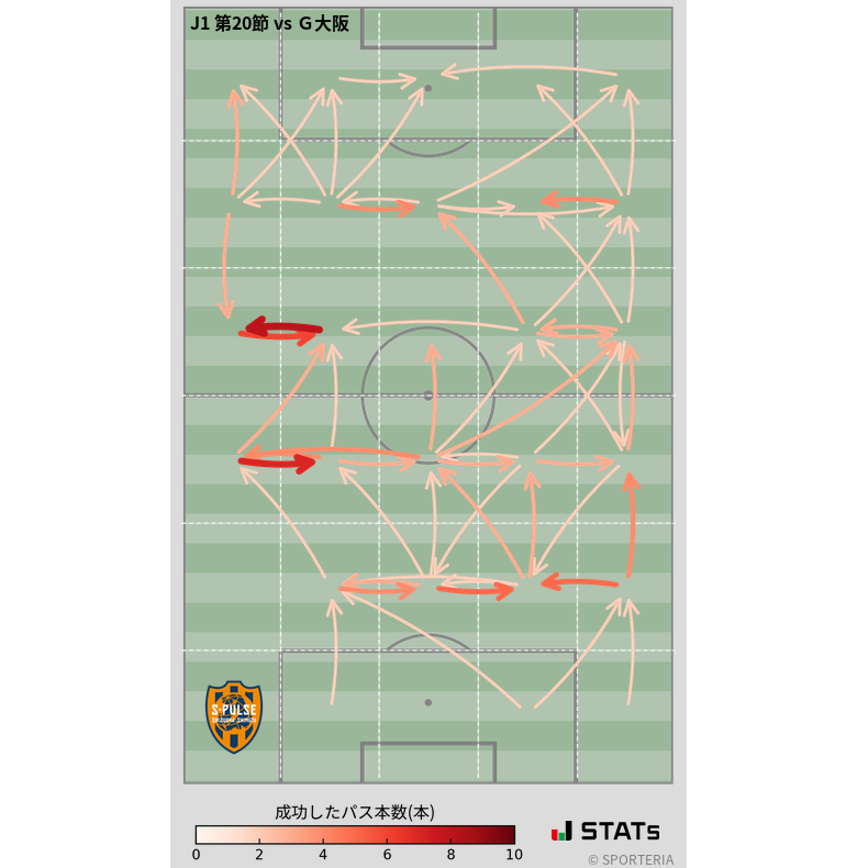エリア間パス図