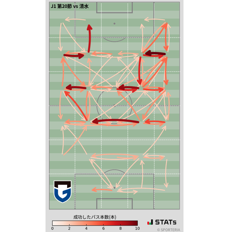 エリア間パス図
