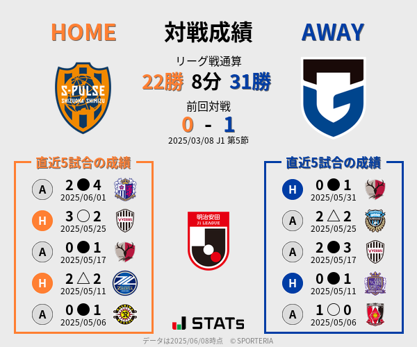 前節までの対戦成績