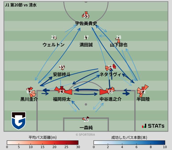 パスソナー・パスネットワーク