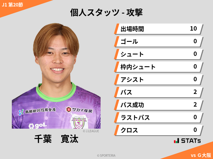 攻撃スタッツ - 千葉　寛汰