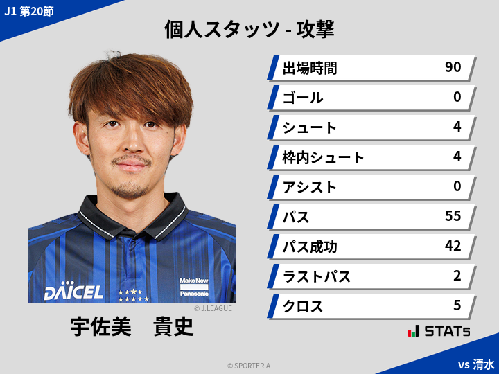 攻撃スタッツ - 宇佐美　貴史