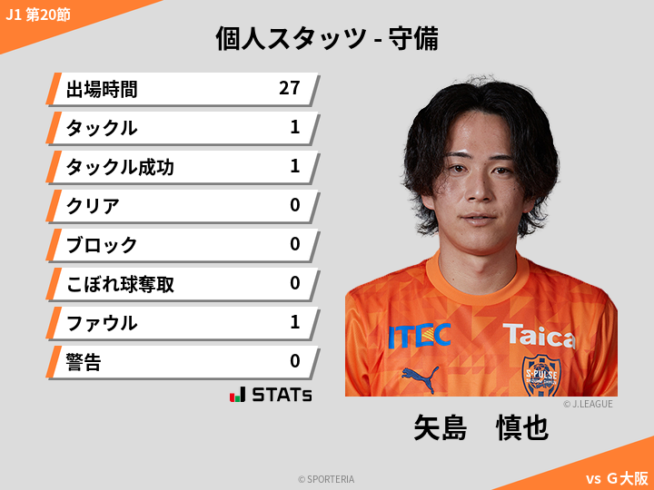 守備スタッツ - 矢島　慎也