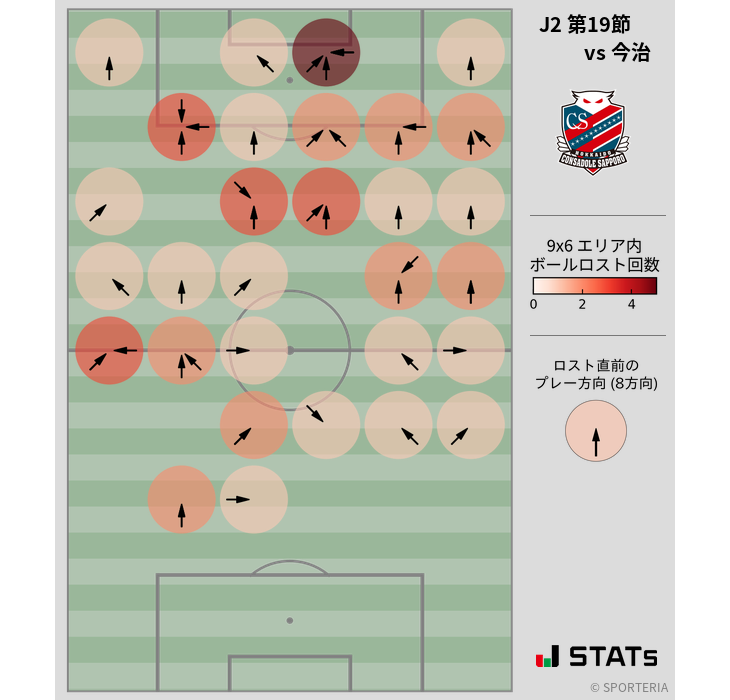 ボールロスト位置