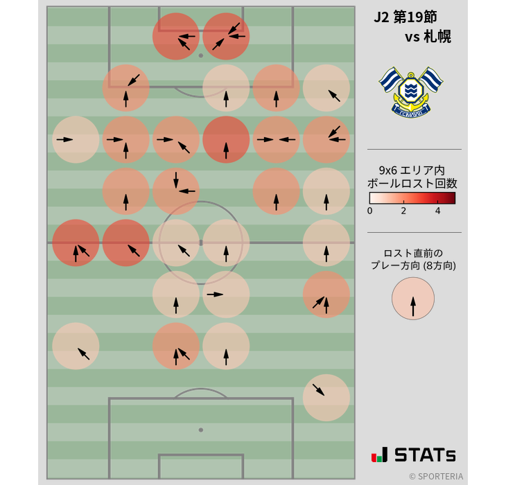 ボールロスト位置