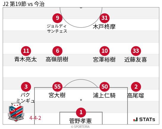 フォーメーション図