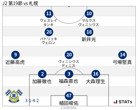 フォーメーション図