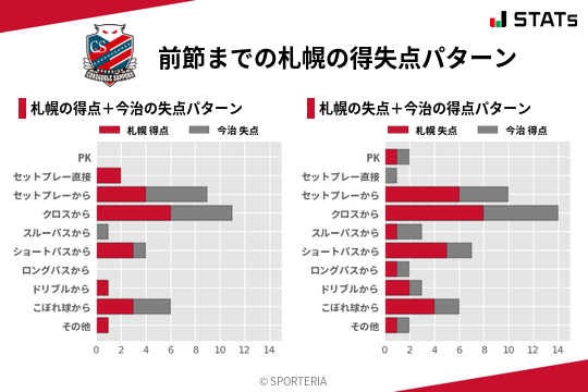 得失点パターン