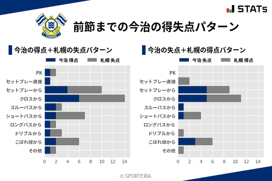 得失点パターン