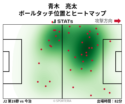ヒートマップ - 青木　亮太