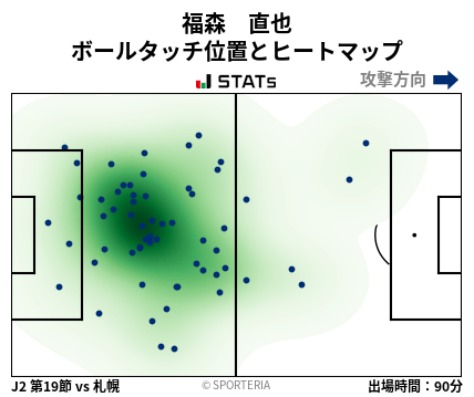 ヒートマップ - 福森　直也