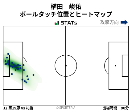 ヒートマップ - 植田　峻佑