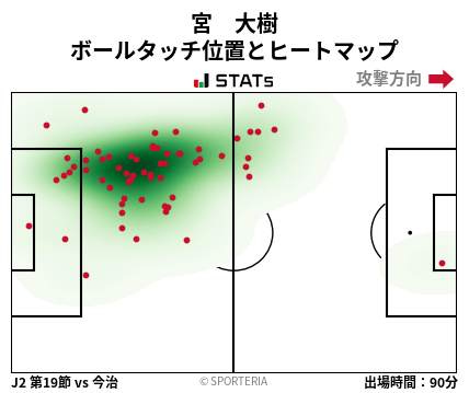 ヒートマップ - 宮　大樹