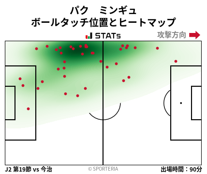 ヒートマップ - パク　ミンギュ