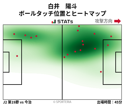 ヒートマップ - 白井　陽斗