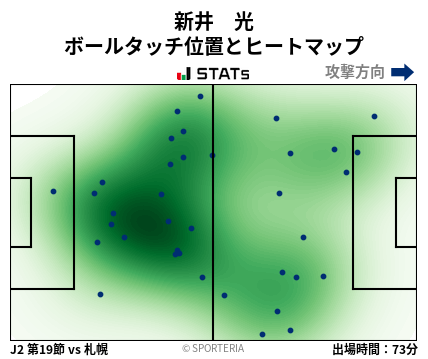 ヒートマップ - 新井　光