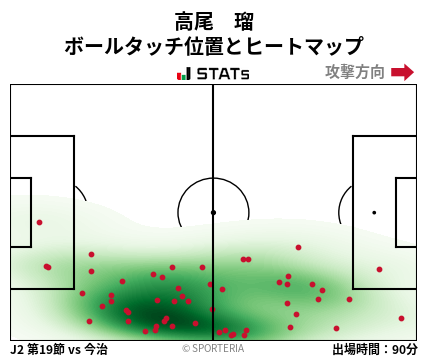 ヒートマップ - 高尾　瑠