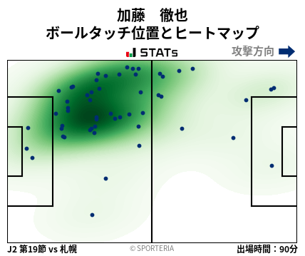 ヒートマップ - 加藤　徹也