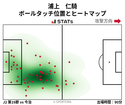 ヒートマップ - 浦上　仁騎