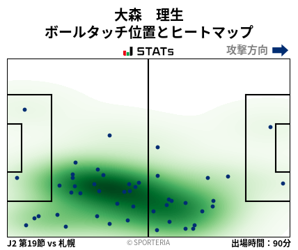 ヒートマップ - 大森　理生