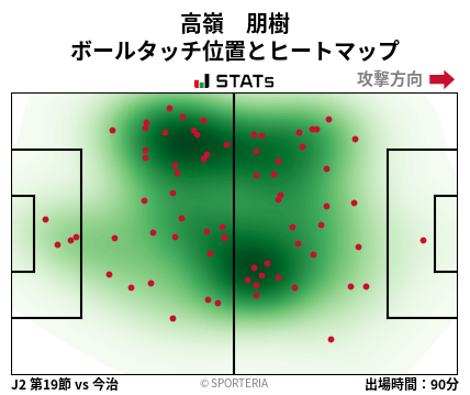 ヒートマップ - 高嶺　朋樹