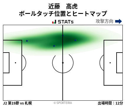 ヒートマップ - 近藤　高虎
