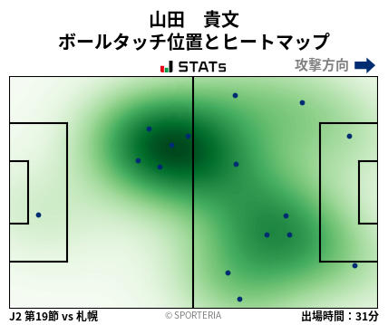 ヒートマップ - 山田　貴文