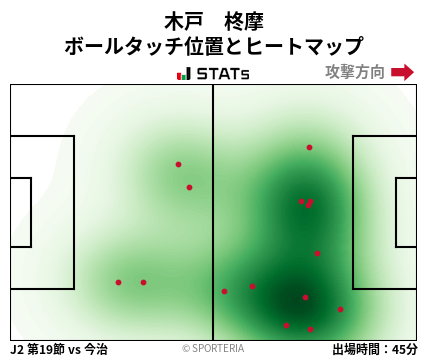 ヒートマップ - 木戸　柊摩