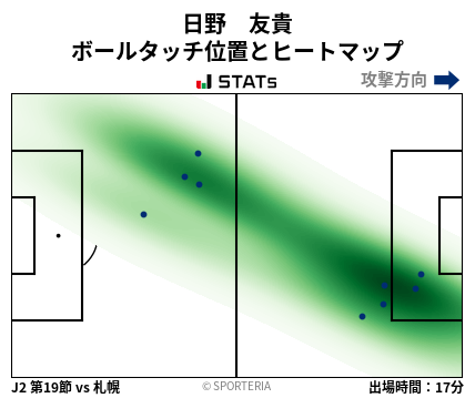 ヒートマップ - 日野　友貴