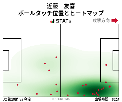 ヒートマップ - 近藤　友喜
