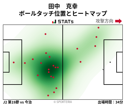 ヒートマップ - 田中　克幸