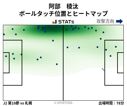 ヒートマップ - 阿部　稜汰