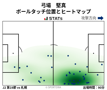 ヒートマップ - 弓場　堅真
